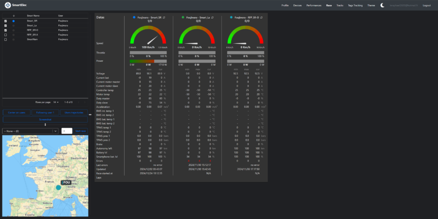 SmartDisplay - RFP PERFORMANCE