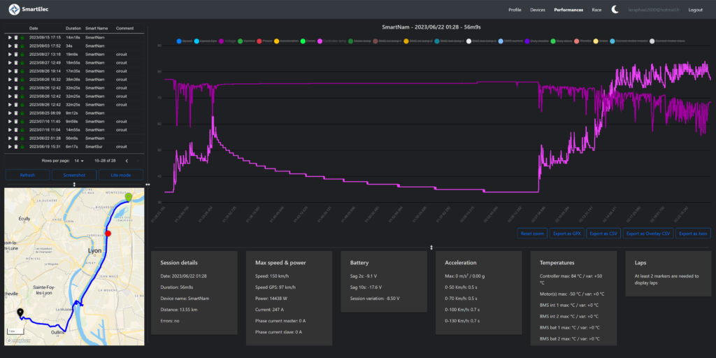 SmartDisplay - RFP PERFORMANCE