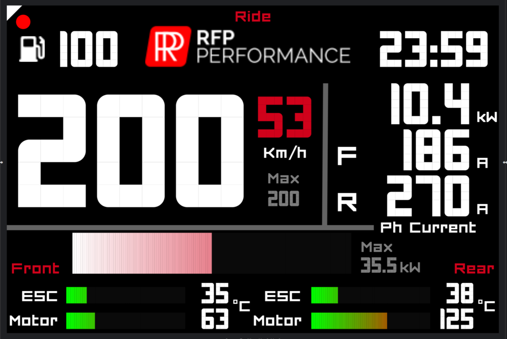 Display - RFP PERFORMANCE